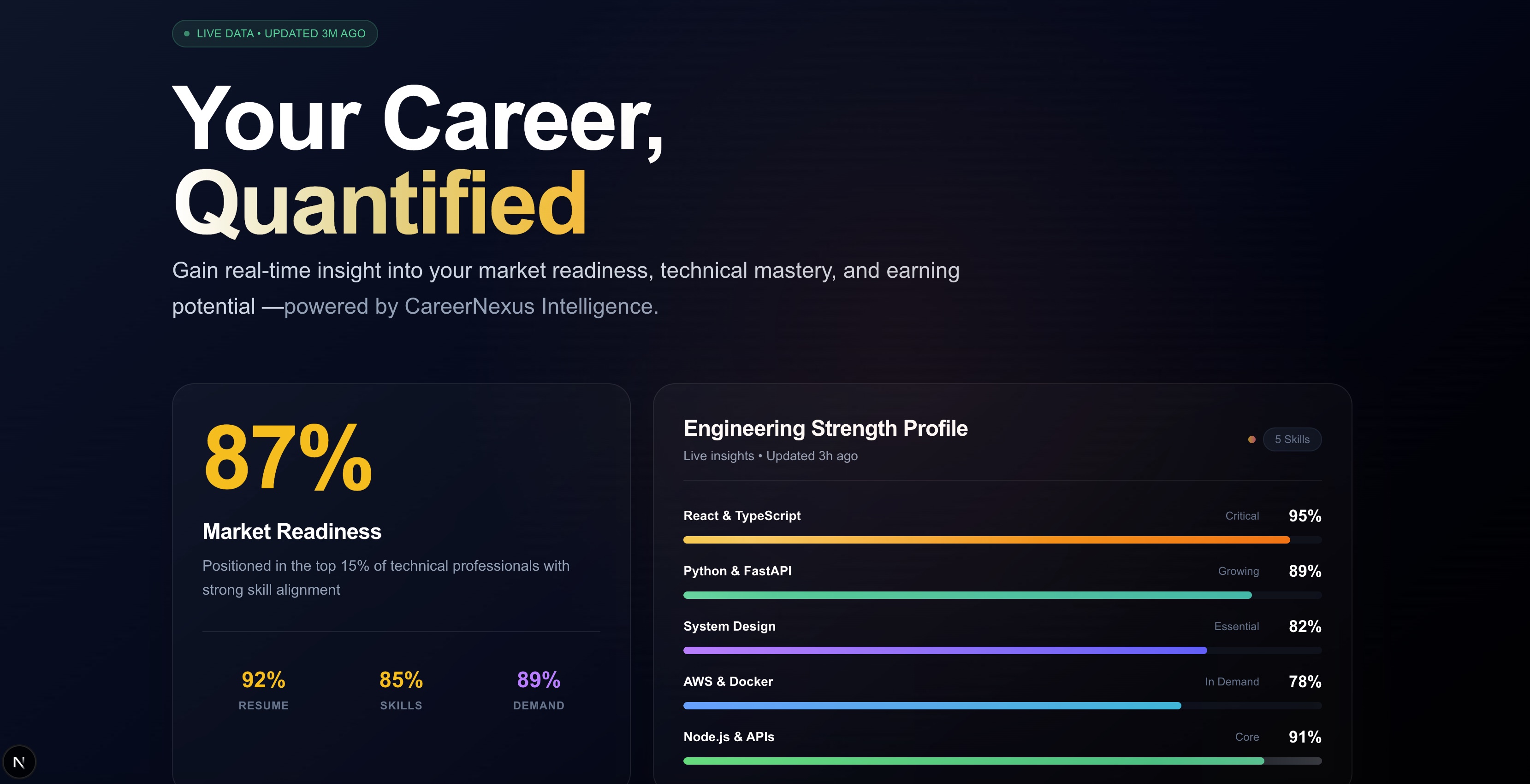 Career Quantified Dashboard